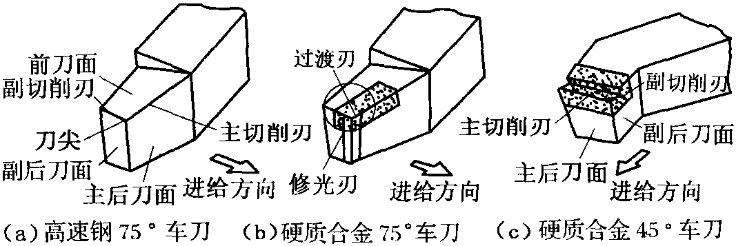 四、车刀切削部分的几何参数